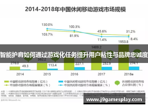 智能护肩如何通过游戏化任务提升用户粘性与品牌忠诚度
