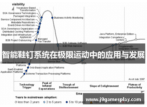 智能鞋钉系统在极限运动中的应用与发展